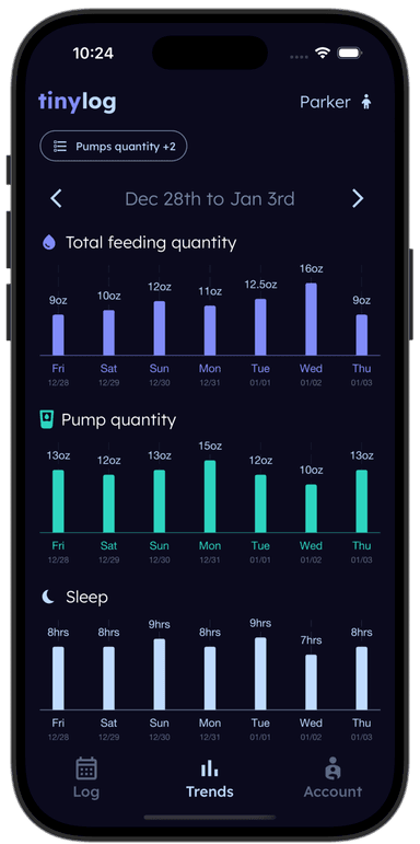 tinylog trends screen showing growth measurements plotted on a percentile chart