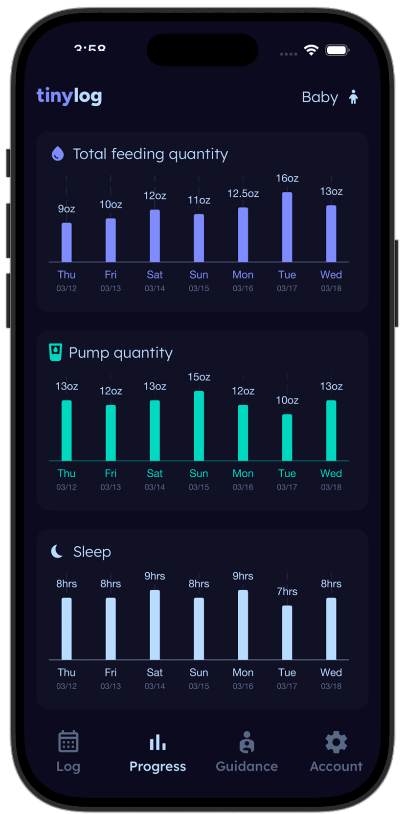 Tinylog sleep trends showing nap patterns over time